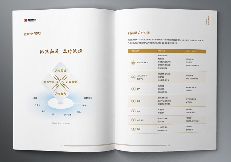 陕西金融资产管理股份有限公司2016-2019社会责任报告 (6).jpg
