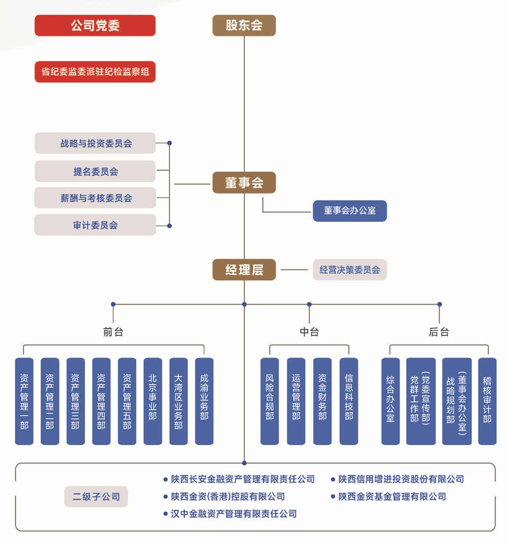 2025-3-12 陕金资宣传册(1)_页面_06_副本.jpg