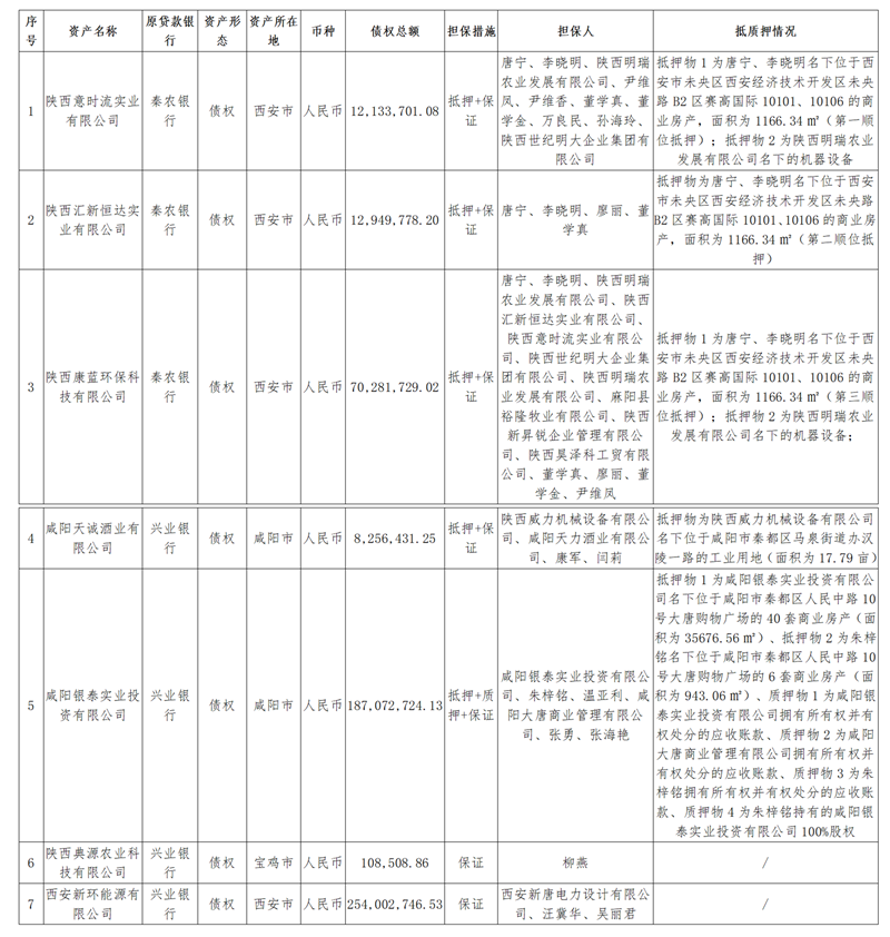 2025.04.21天诚、银泰3户、意时流3户处置公告 (2)_副本.png