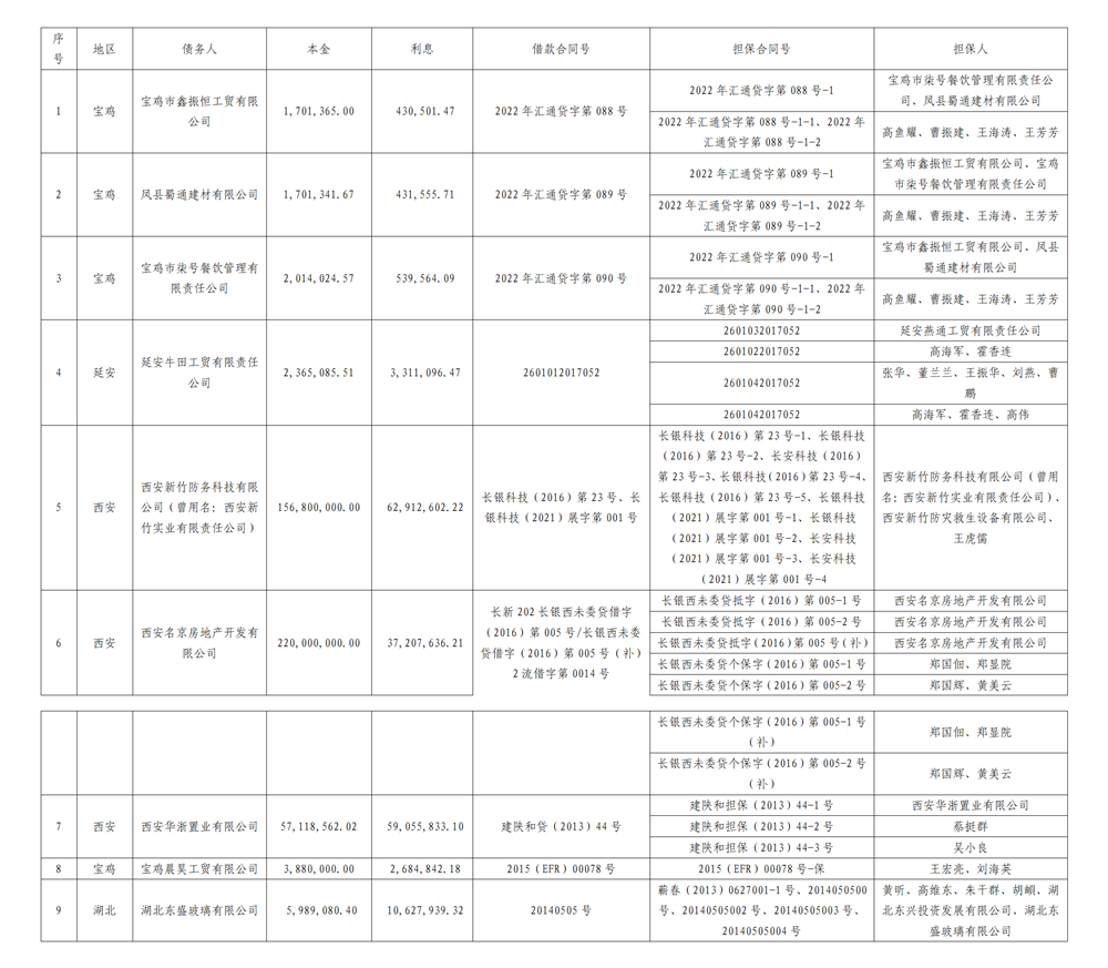 资产处置公告-华浙等9户 (1)_副本.png