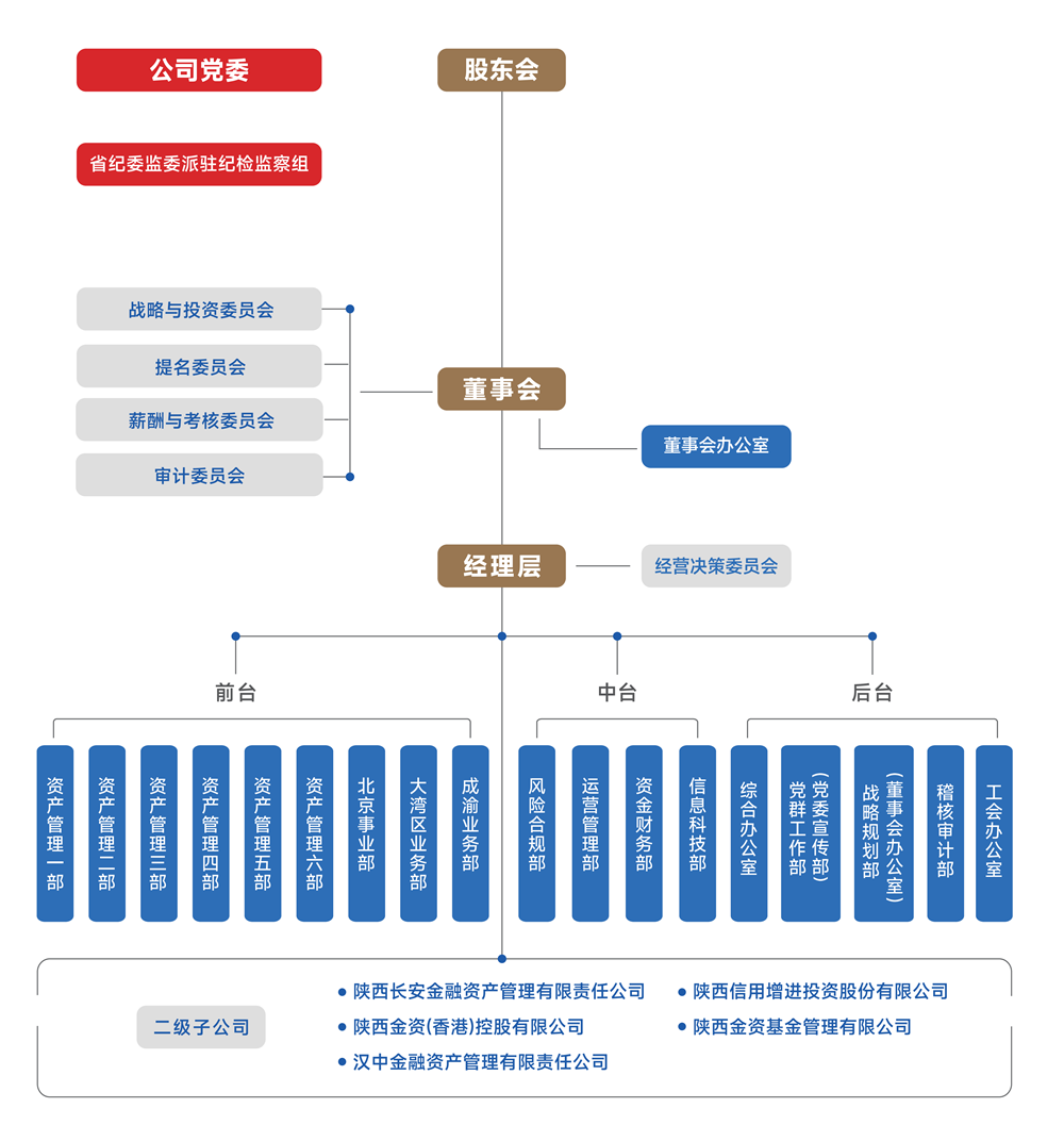 【V2026-0721】陕西金资宣传册_03(1)_副本.png