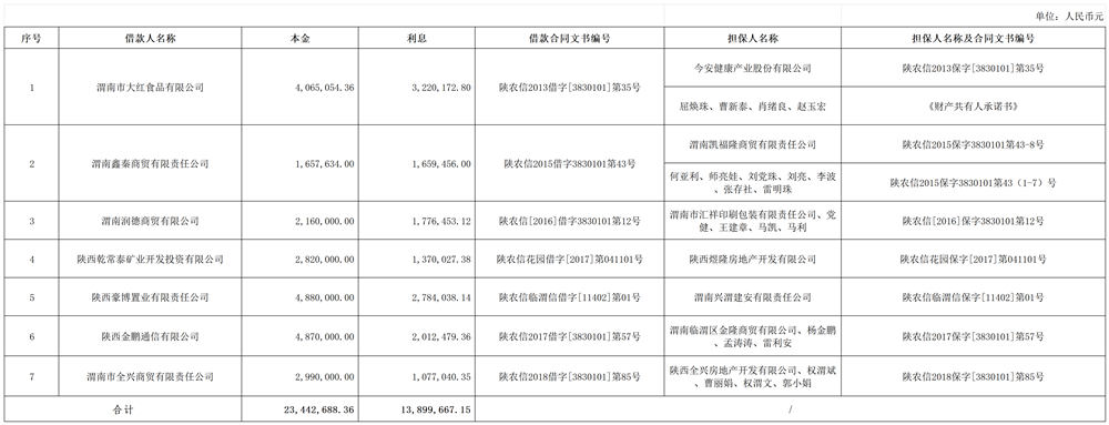 1792046393672963.png 债务催收公告_Sheet1 (2)(1)_副本.png